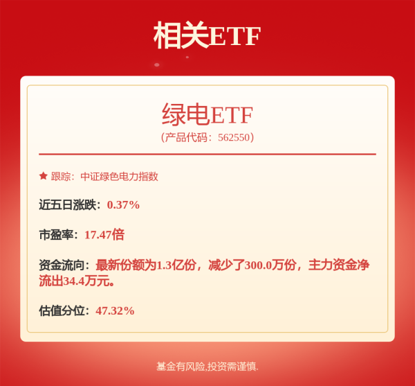 牛道配资 华夏华电清洁能源 REIT 获批，开启清洁能源投资新时代
