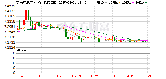高亿管理 汇率突然拉升！美联储降息 万亿美元回流 人民币将大涨10%？