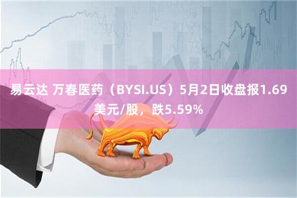 易云达 万春医药（BYSI.US）5月2日收盘报1.69美元/股，跌5.59%