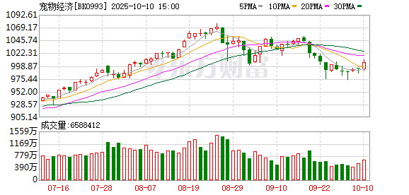 同花配资 股价大涨近67%！近期A股最热门板块 机构密集调研