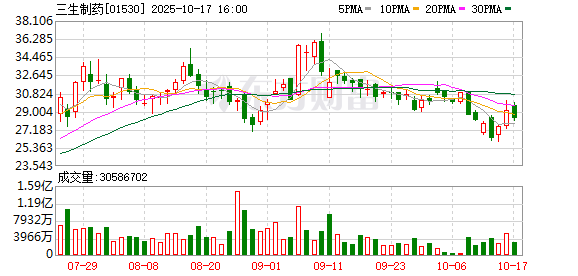 盛金缘证券 每经热评︱跨国药企在华“扫货” 中国创新资产走向全球舞台中央